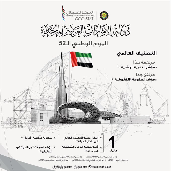 اليوم الوطني لدولة الإمارات العربية المتحدة