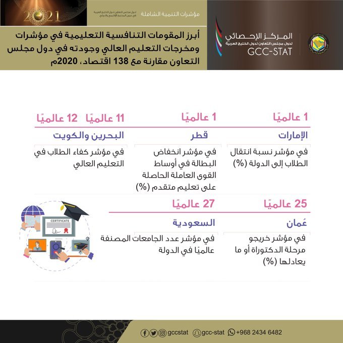 The most prominent educational competitiveness components in higher education indicators and outcomes