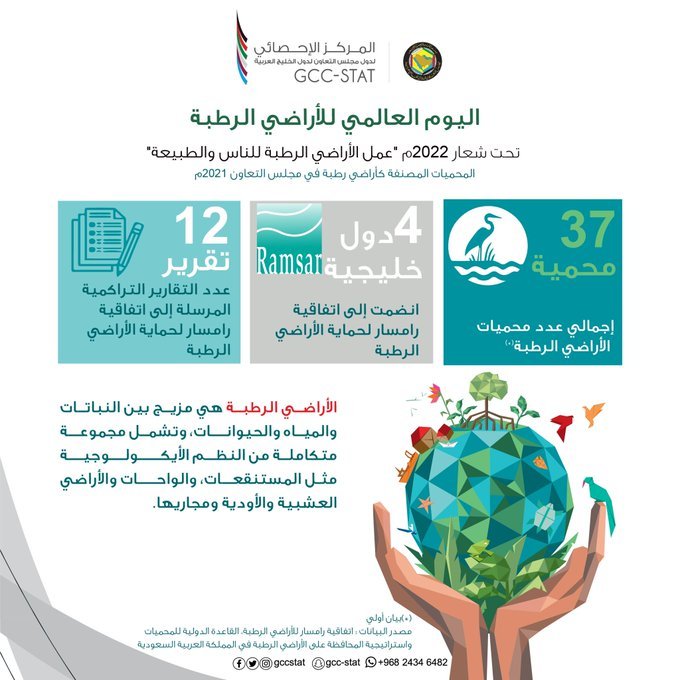 World Wetlands Day