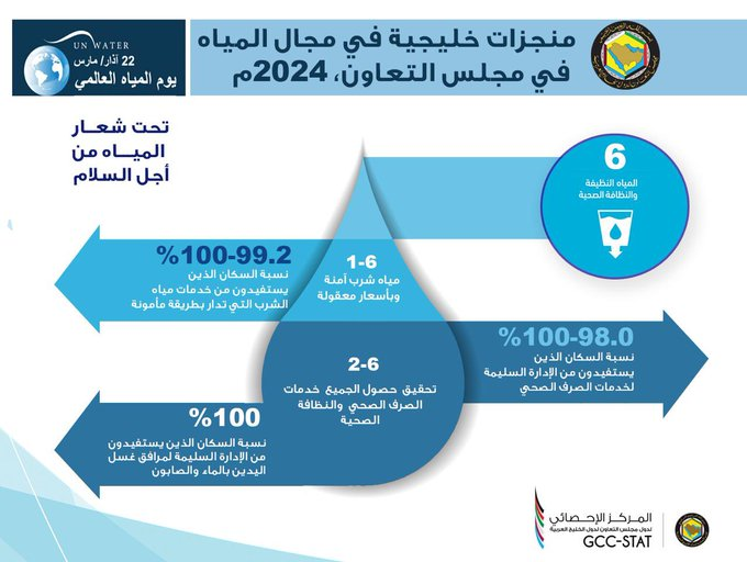 World Water Day_2