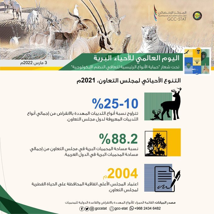 World Wildlife Day