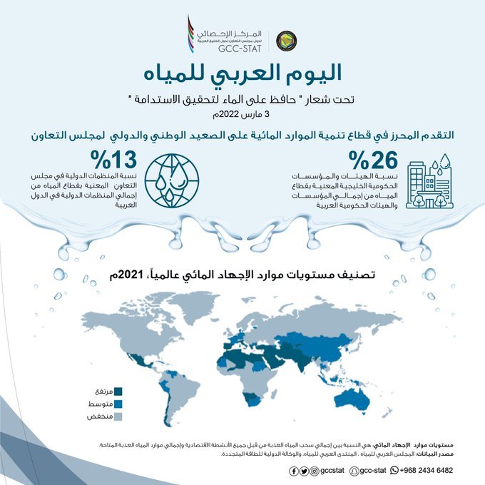 Arab Water Day