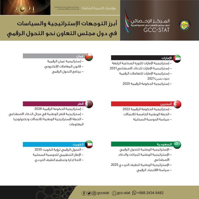 Key Strategic Directions and Policies in GCC Countries