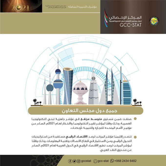 Readiness to adopt modern technology and the digital economy