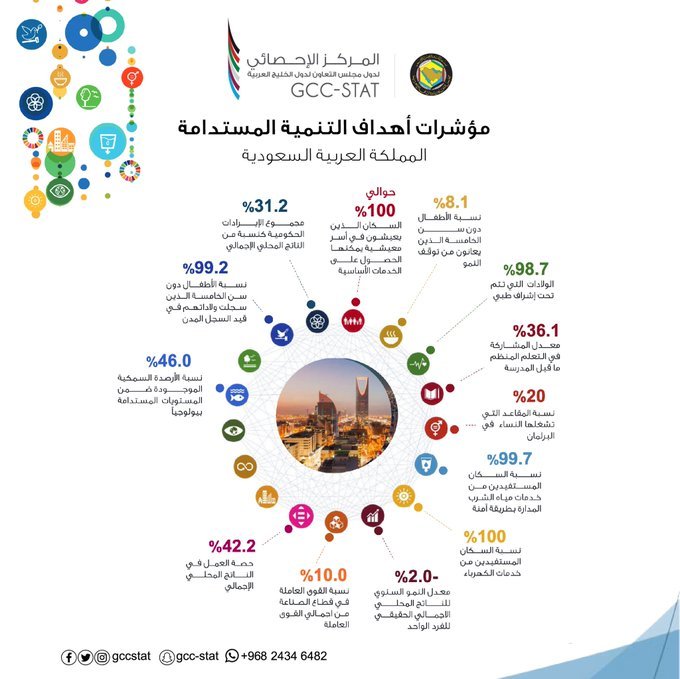 مؤشرات أهداف التنمية المستدامة _ المملكة العربية السعودية